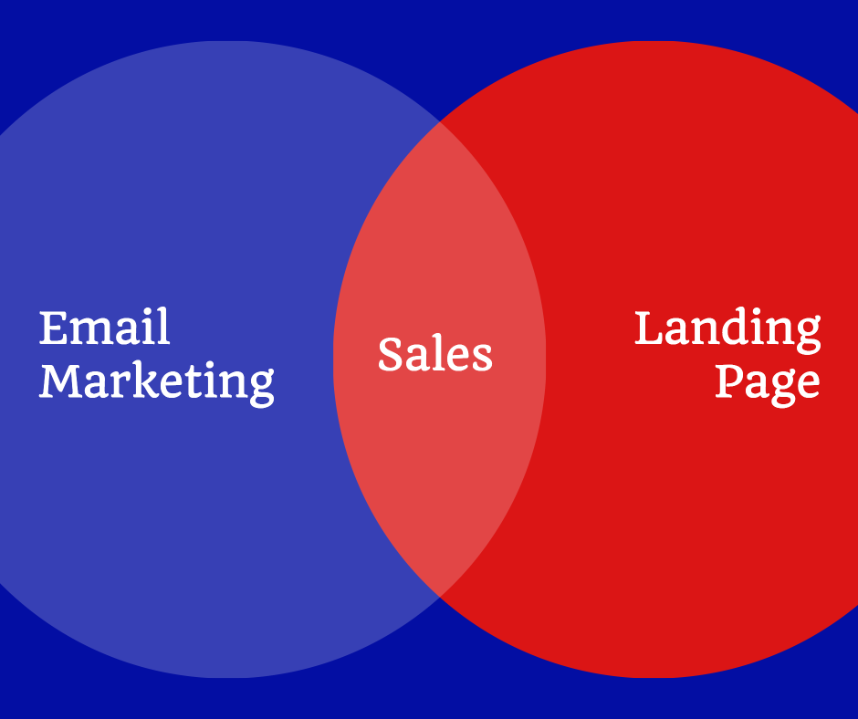 Email marketing sales